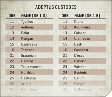 Warhammer Name Generator .